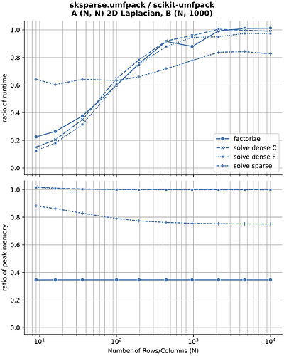 umf_perf_pkg_ratio