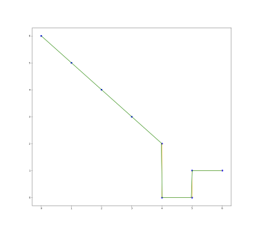 piecewise-poly-small