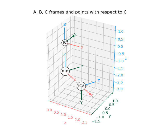 frames_C